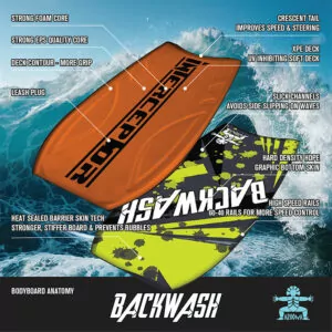 Bodyboard Backwash